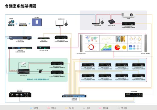 半導體製造新趨勢，數據資訊智慧化：知名公司監控室導入 BXB 解決方案，提升競爭力