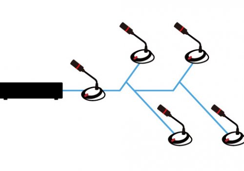 【 使用指引】BXB 數位會議系統- Ring環狀接線功能介紹