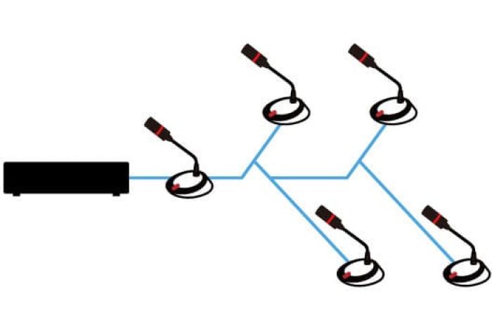 【 使用指引】BXB 數位會議系統- Ring環狀接線功能介紹