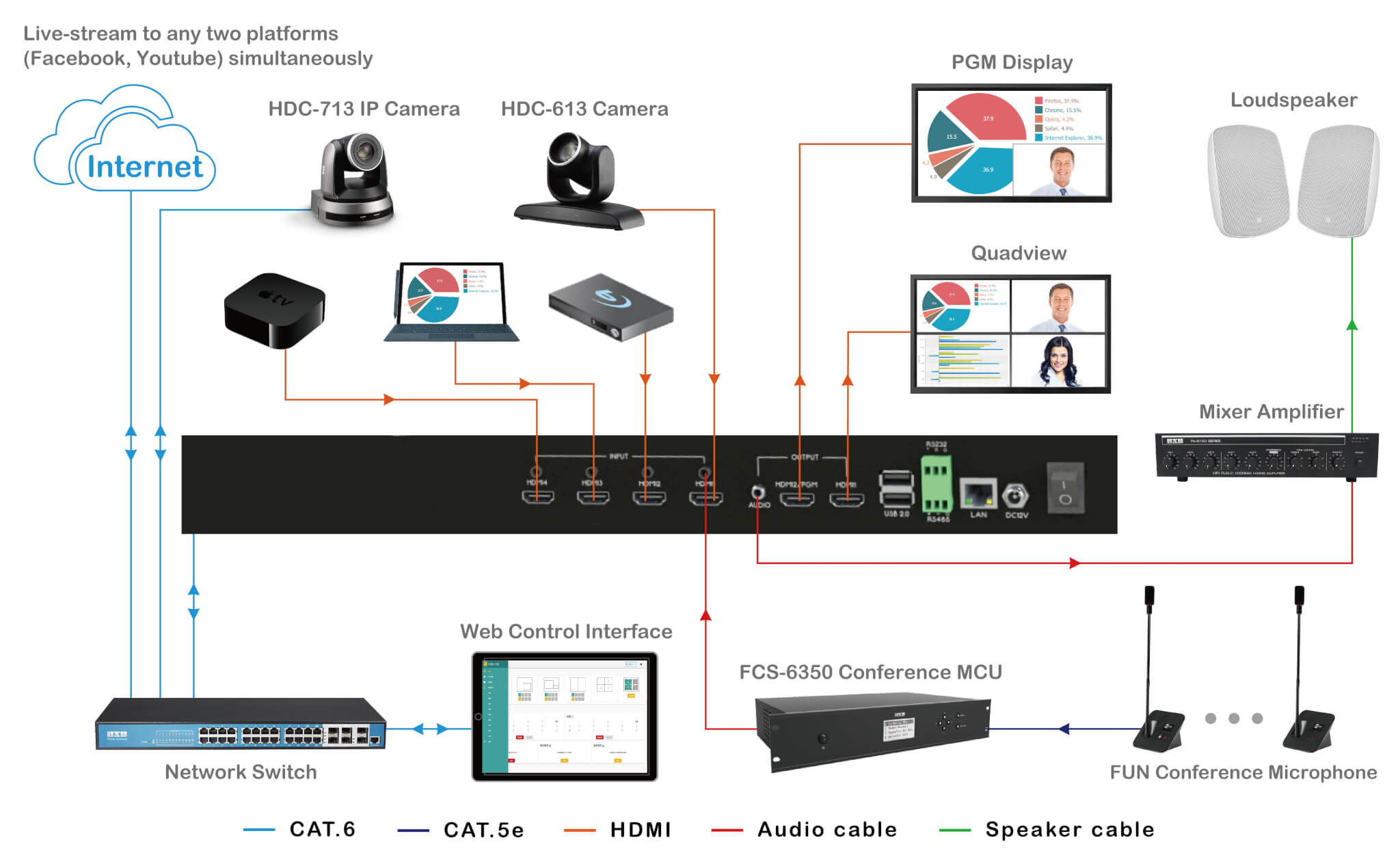 recording, livestreaming, solution, diagram