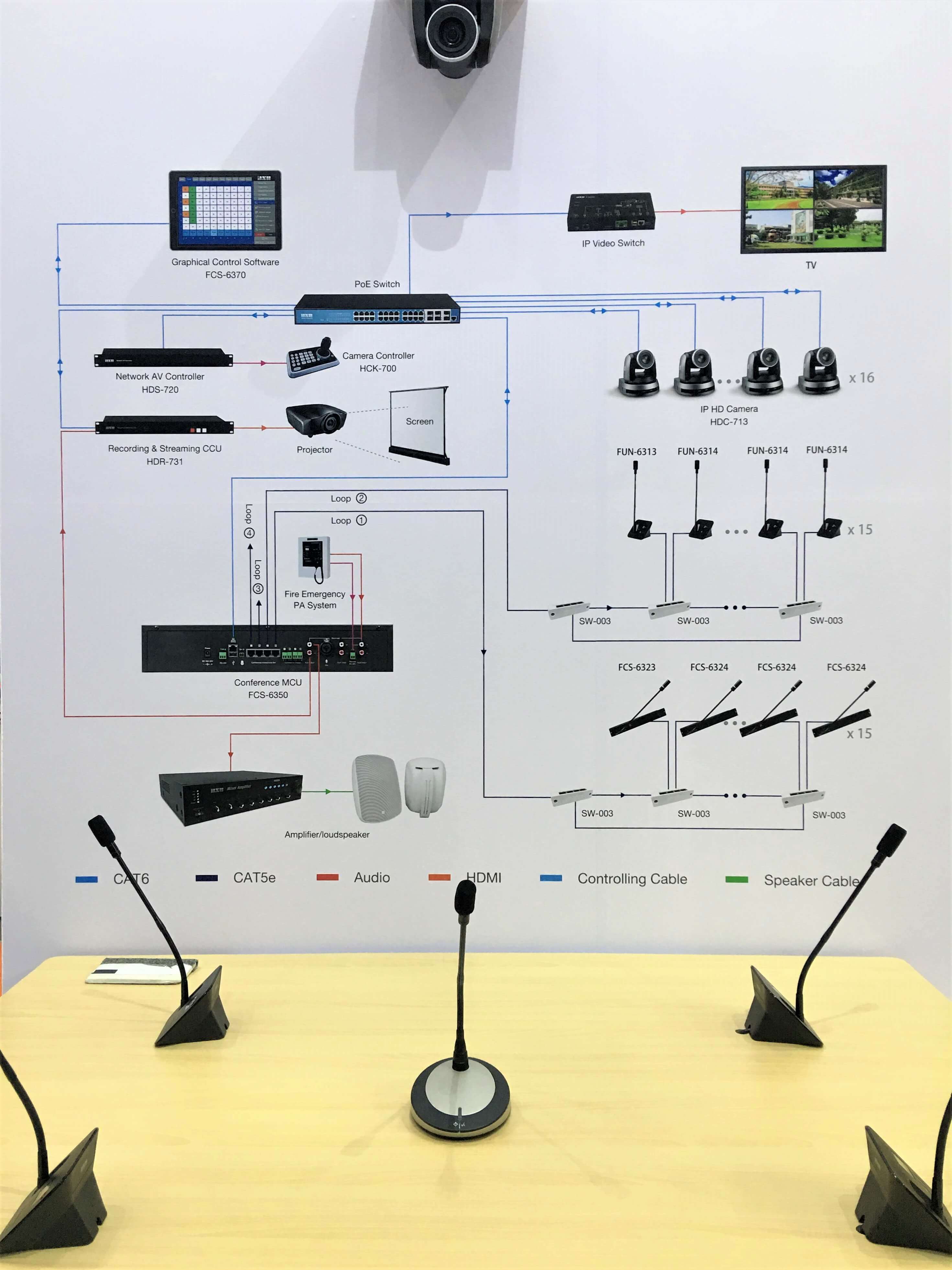 conference system, conference microphone, meeting, image tracking, 會議系統, 影像追蹤