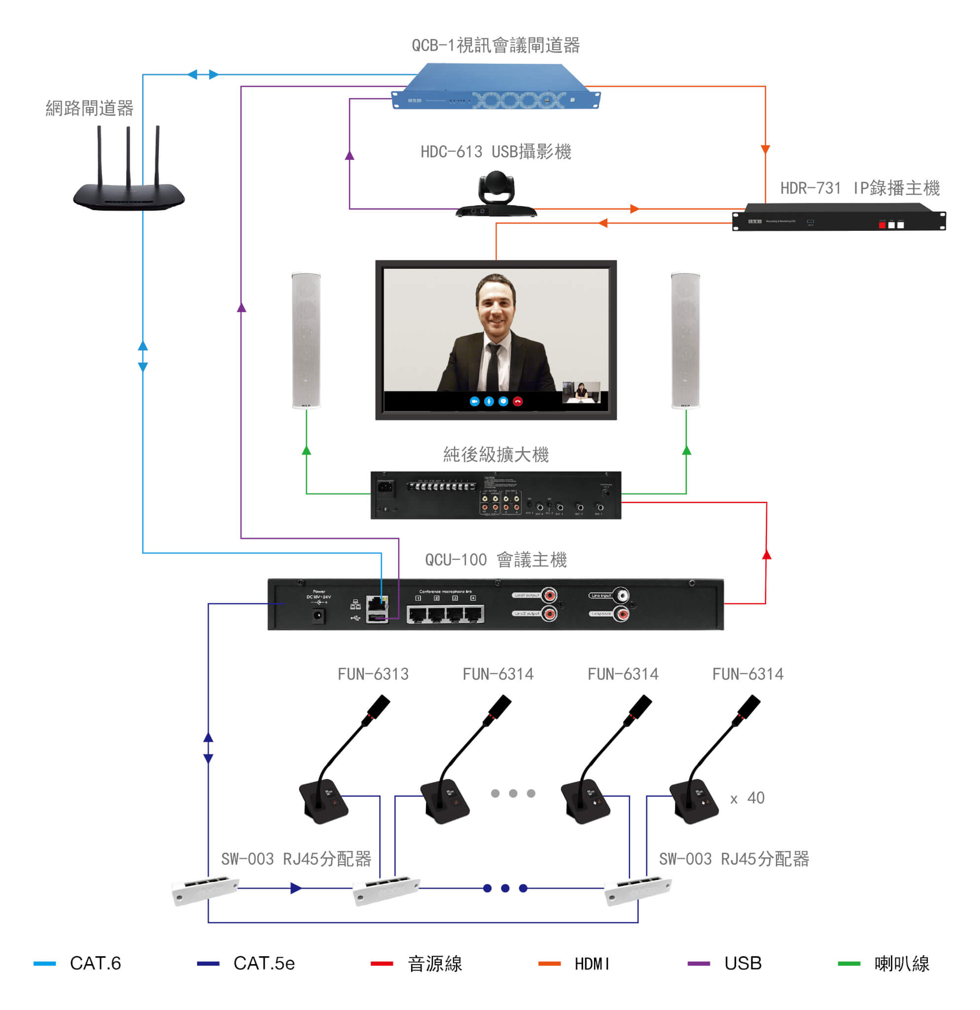 視訊會議, 系統圖, diagram