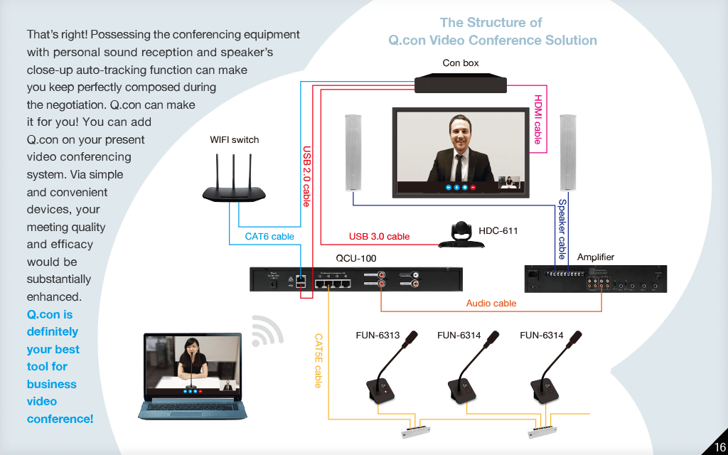 video conference, 視訊會議, diagram, 系統圖