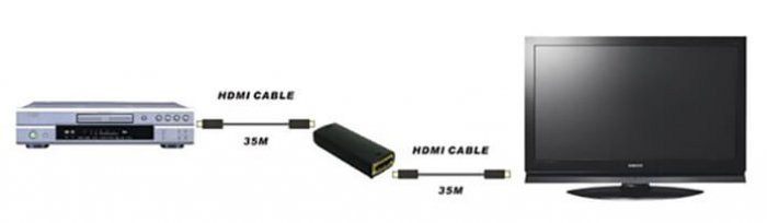 HDMI數位影音訊號中繼放大器