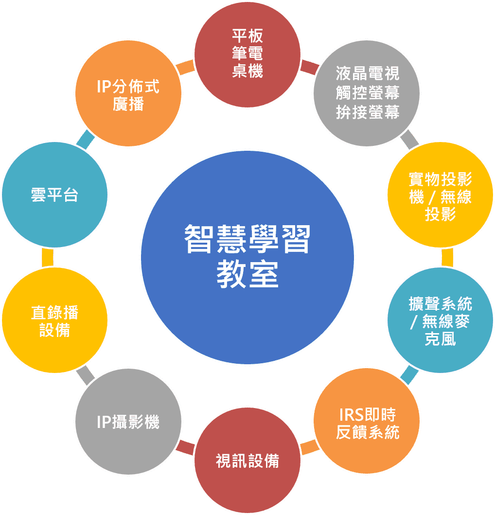 smart-classroom-solution-001