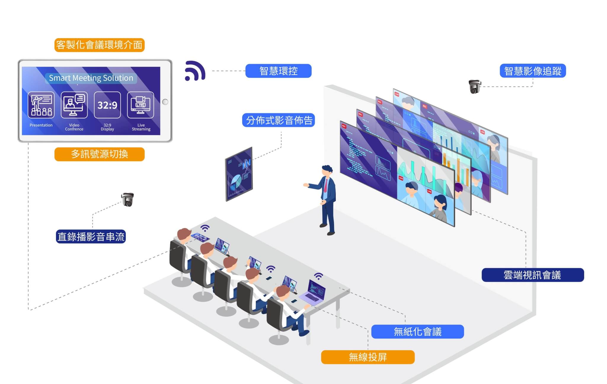 如何利用智慧情境，協助企業會議室數位轉型？