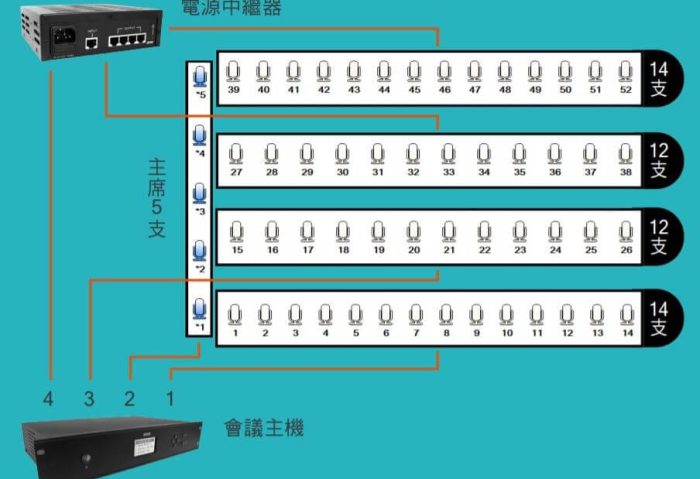 【 使用指引】BXB數位會議系統- 各系列之迴路設置教學