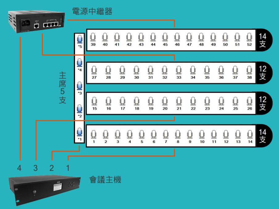 Read more about the article 【 使用指引】BXB數位會議系統- 各系列之迴路設置教學